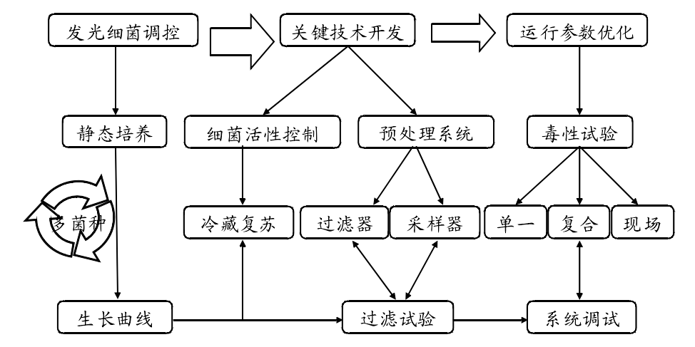 系統(tǒng)設(shè)計(jì)